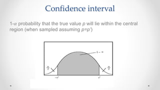 Confidence interval
1-𝛼 probability that the true value p will lie within the central
region (when sampled assuming p=p’)
 
