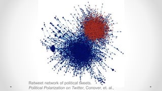 Retweet network of political tweets.
Political Polarization on Twitter, Conover, et. al.,
 