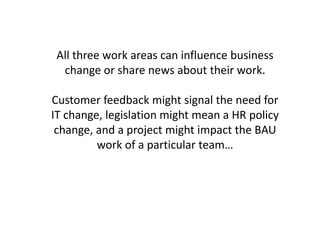 All three work areas can influence business
change or share news about their work.
Customer feedback might signal the need for
IT change, legislation might mean a HR policy
change, and a project might impact the BAU
work of a particular team…
 