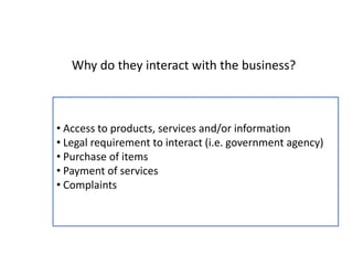 Why do they interact with the business?
• Access to products, services and/or information
• Legal requirement to interact (i.e. government agency)
• Purchase of items
• Payment of services
• Complaints
 
