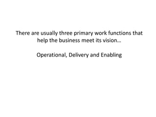There are usually three primary work functions that
help the business meet its vision…
Operational, Delivery and Enabling
 