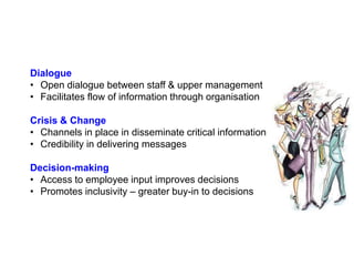 Dialogue
• Open dialogue between staff & upper management
• Facilitates flow of information through organisation
Crisis & Change
• Channels in place in disseminate critical information
• Credibility in delivering messages
Decision-making
• Access to employee input improves decisions
• Promotes inclusivity – greater buy-in to decisions
 