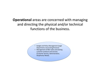 Operational areas are concerned with managing
and directing the physical and/or technical
functions of the business.
• Budget and Policy Management (Legal
Department, Accounting/Finance)
• Management of BAU tasks and existing
customer products and services
(Customer Service, Administration,
Shopfronts/ Retail).
 