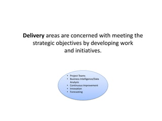 Delivery areas are concerned with meeting the
strategic objectives by developing work
and initiatives.
• Project Teams
• Business Intelligence/Data
Analysis
• Continuous Improvement
• Innovation
• Forecasting
 