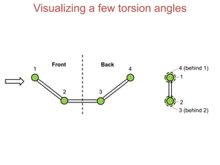 Visualizing a few torsion angles
Front Back
1
2 3
4
1
4 (behind 1)
2
3 (behind 2)
 
