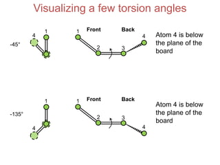4
Visualizing a few torsion angles
-45°
1
4
Front Back1
2 3
4 Atom 4 is below
the plane of the
board
-135°
1 Front Back1
2 3
Atom 4 is below
the plane of the
board
4
 