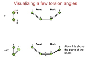 Visualizing a few torsion angles
Front Back1
2 3
4
1
4
2
3
0°
+45°
1
4
Front Back1
2 3
4 Atom 4 is above
the plane of the
board
 