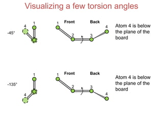 4
Visualizing a few torsion angles
-45°
1
4
Front Back1
2 3
4 Atom 4 is below
the plane of the
board
-135°
1 Front Back1
2 3
Atom 4 is below
the plane of the
board
4
 
