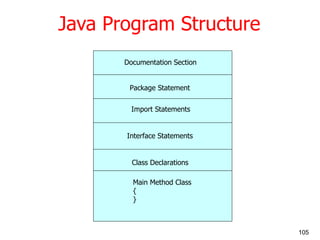 Java Program Structure Documentation Section Package Statement Import Statements Interface Statements Class Declarations M...