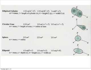 Lecture of Rigid Bodies - mechanical dynamics course | PDF