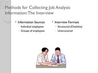 Methods for Collecting Job Analysis
Information:The Interview
 Information Sources
◦ Individual employees
◦ Groups of employees
 Interview Formats
◦ Structured (Checklist)
◦ Unstructured
 