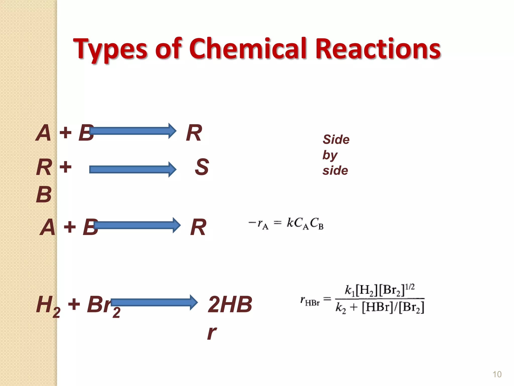 10
Types of Chemical Reactions
A + B R
R +
B
S
Side
by
side
A + B R
H2 + Br2 2HB
r
 