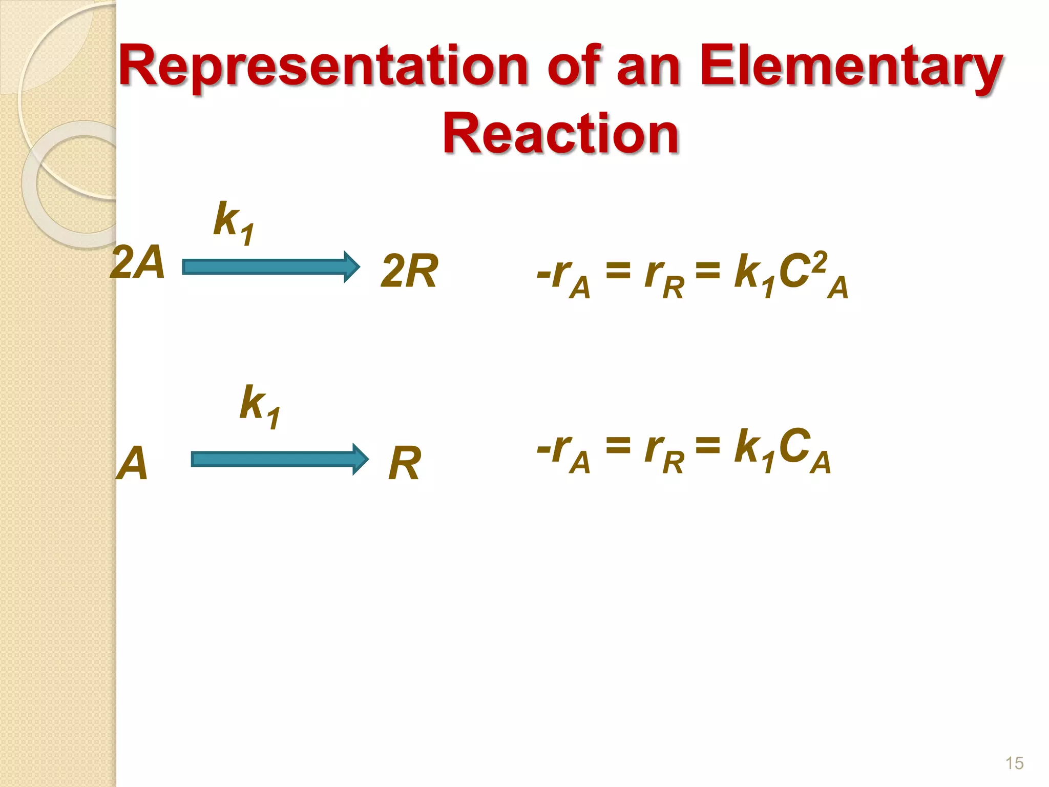 Representation of an Elementary
Reaction
2A 2R
A R
k1
-rA = rR = k1C2
A
k1
-rA = rR = k1CA
15
 