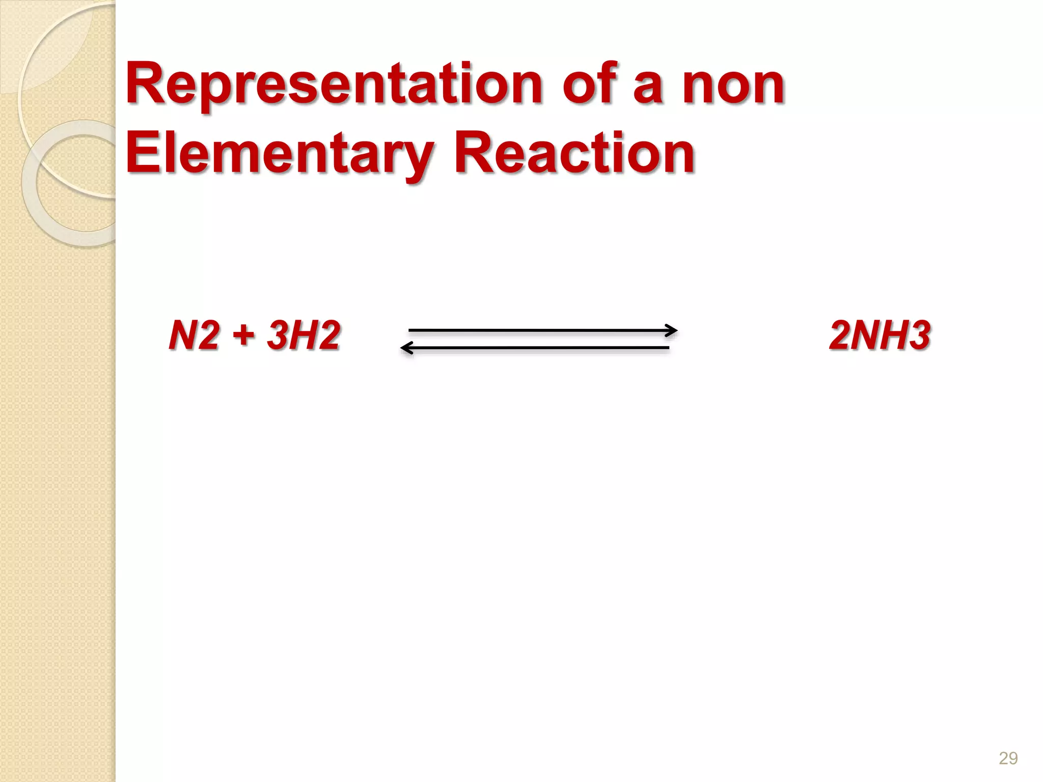 Representation of a non
Elementary Reaction
29
N2 + 3H2 2NH3
 