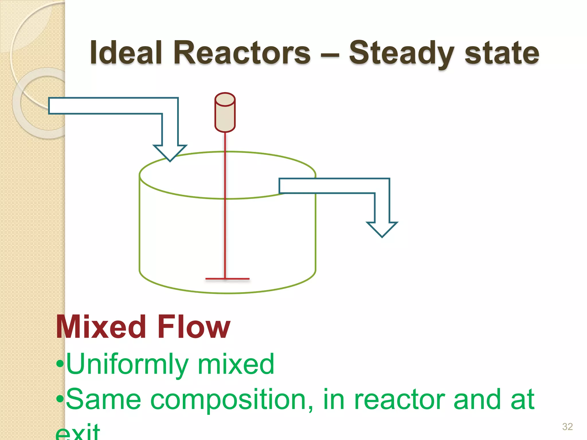 Ideal Reactors – Steady state
32
Mixed Flow
•Uniformly mixed
•Same composition, in reactor and at
 