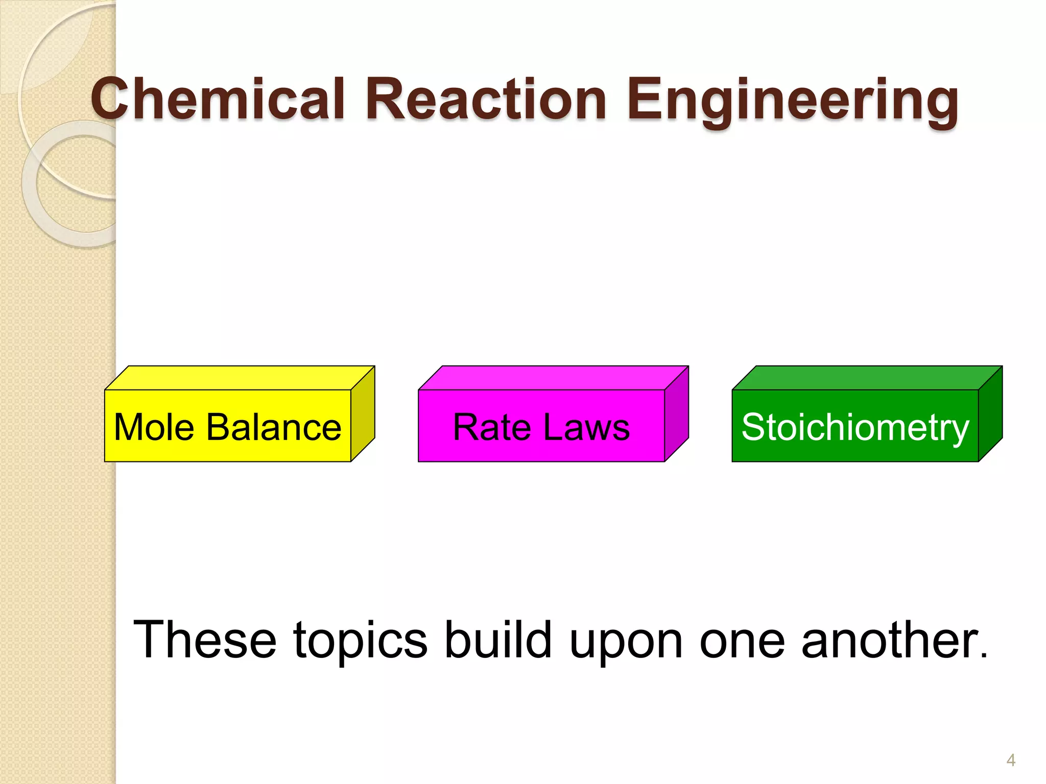 Chemical Reaction Engineering
4
Mole Balance Rate Laws Stoichiometry
These topics build upon one another.
 