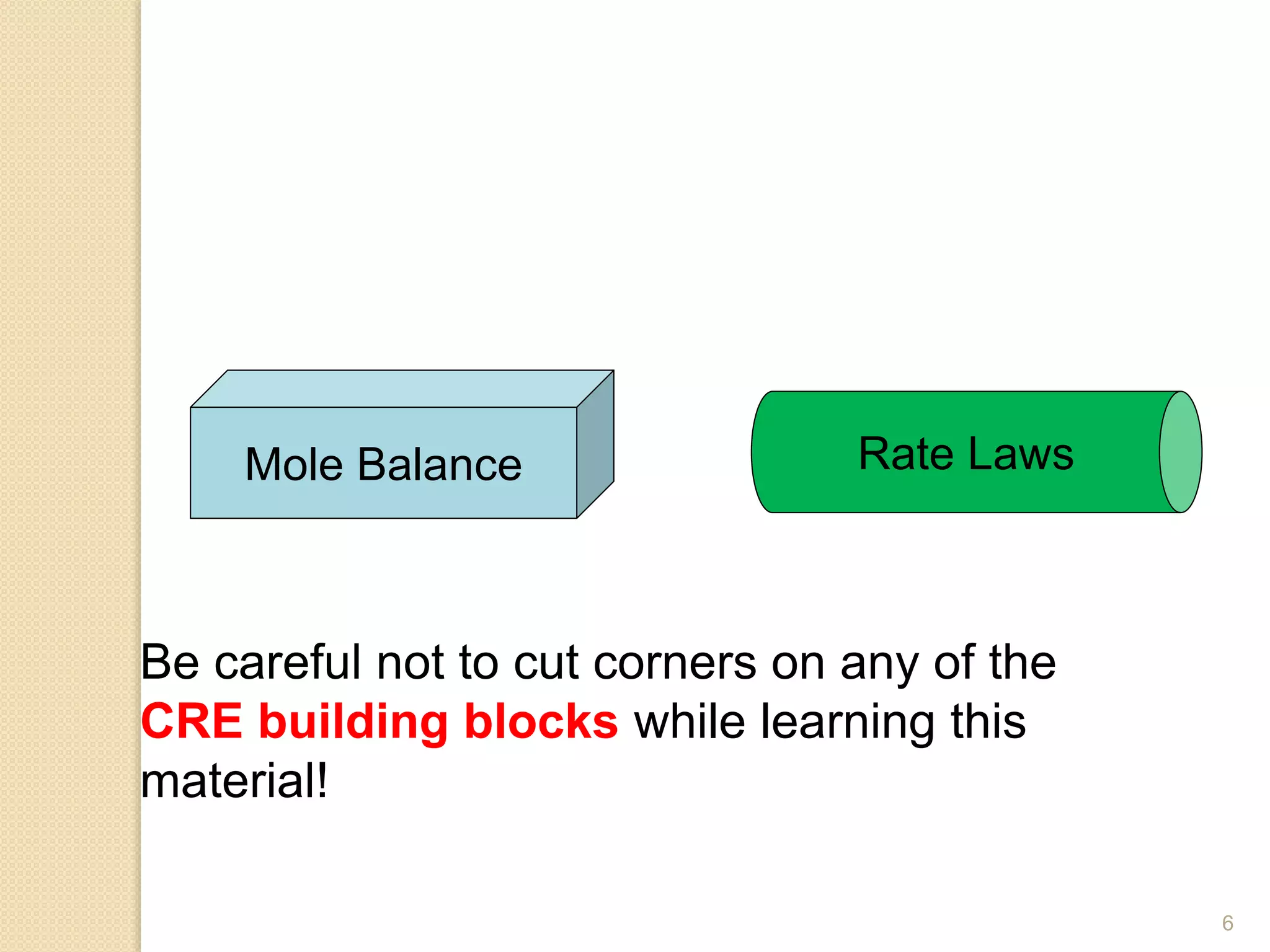 6
Mole Balance Rate Laws
Be careful not to cut corners on any of the
CRE building blocks while learning this
material!
 