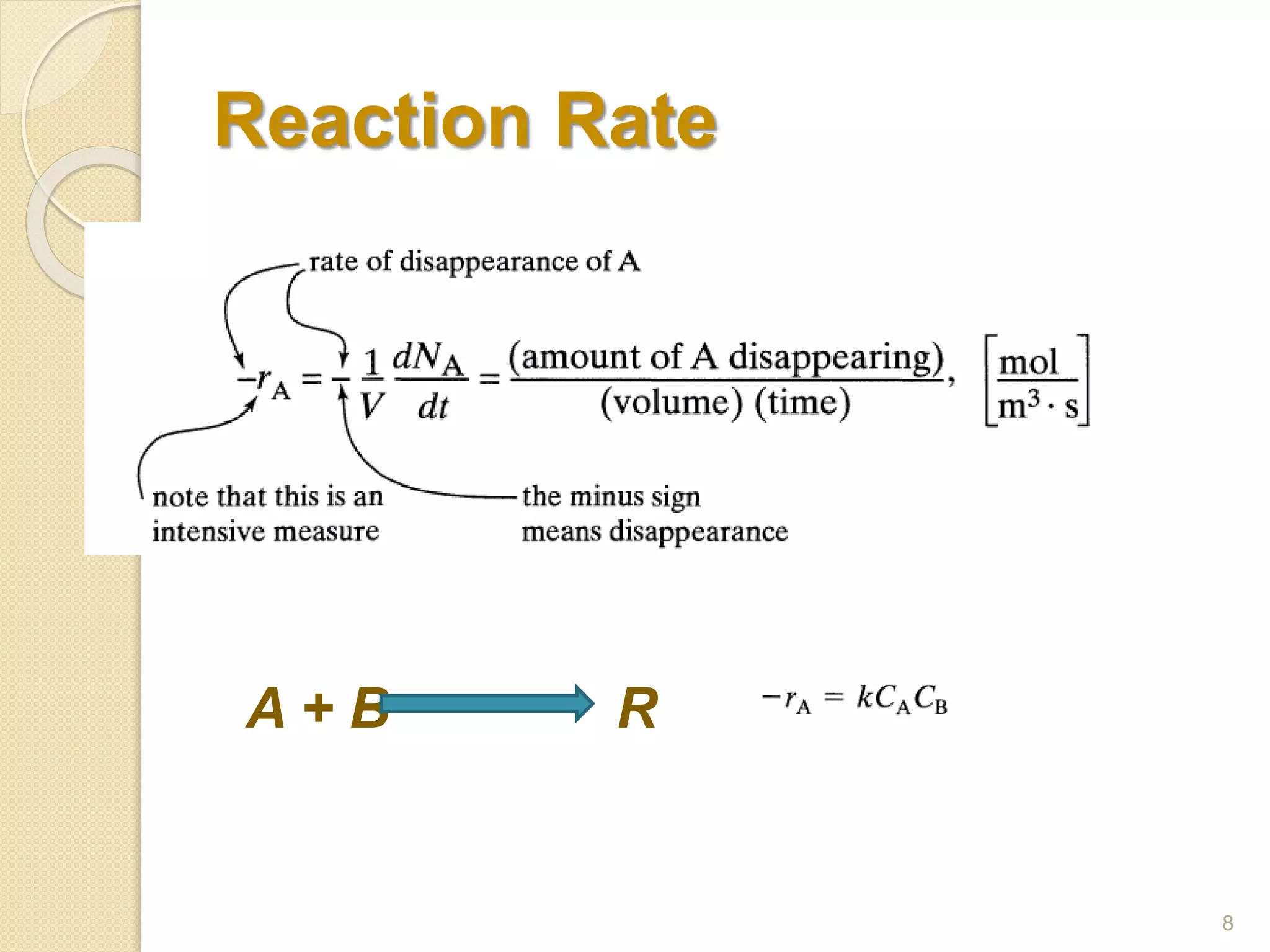Reaction Rate
A + B R
8
 