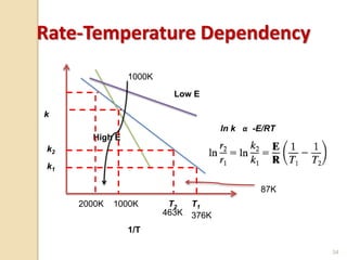 Lecture 3 kinetics of homogeneous reactions | PPTX