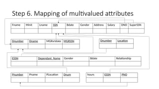 Lecture 3 Logical Design Mapping in DB.pptx