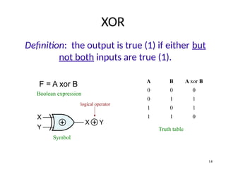 Xor Is Lecture 3The AND, OR, and NOT Logic Gates.pptx