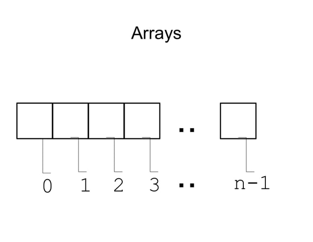 LECTURE 3 LOOPS, ARRAYS.pdf