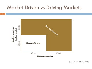 Market Shape Lecture 3 Market orientation BBAAAAAAAAAAAAAA(1).pdf