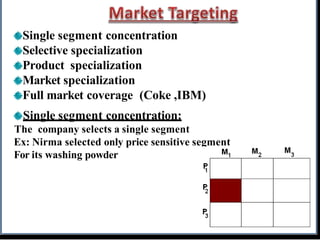 Single segment concentration
Selective specialization
Product specialization
Market specialization
Full market coverage (Coke ,IBM)
Single segment concentration:
The company selects a single segment
Ex: Nirma selected only price sensitive segment
For its washing powder
 