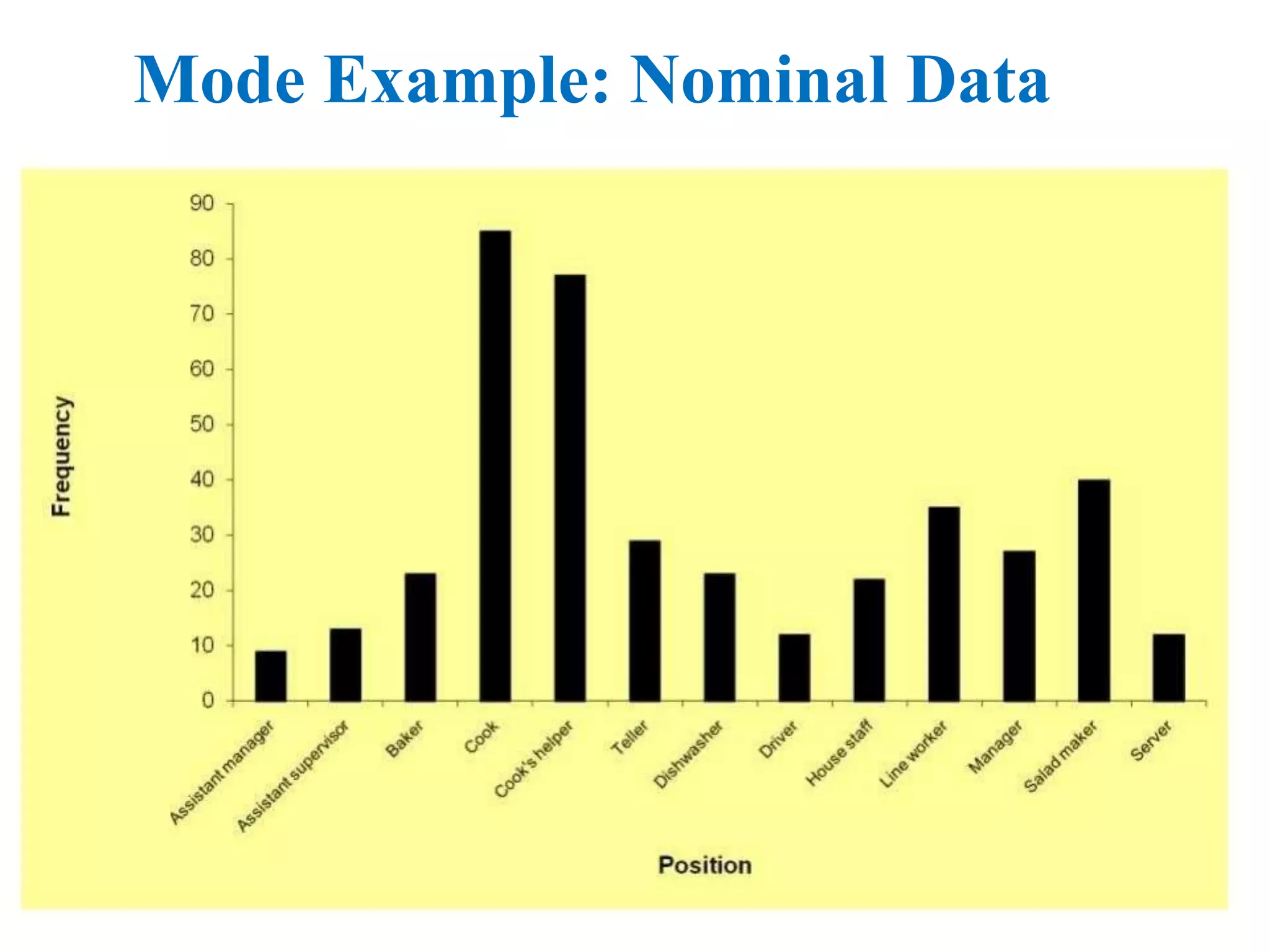 Mode Example: Nominal Data
 