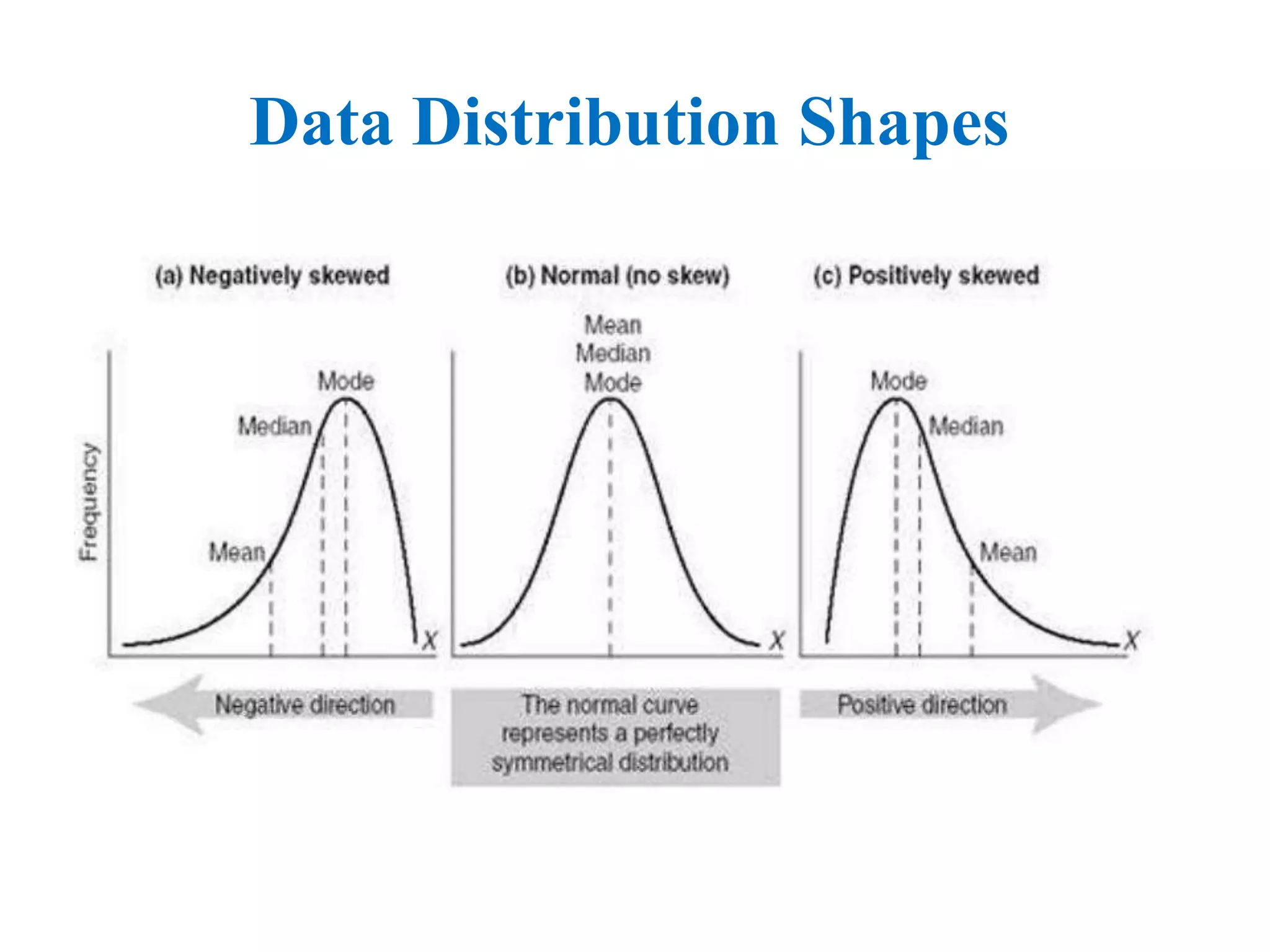 Data Distribution Shapes
 
