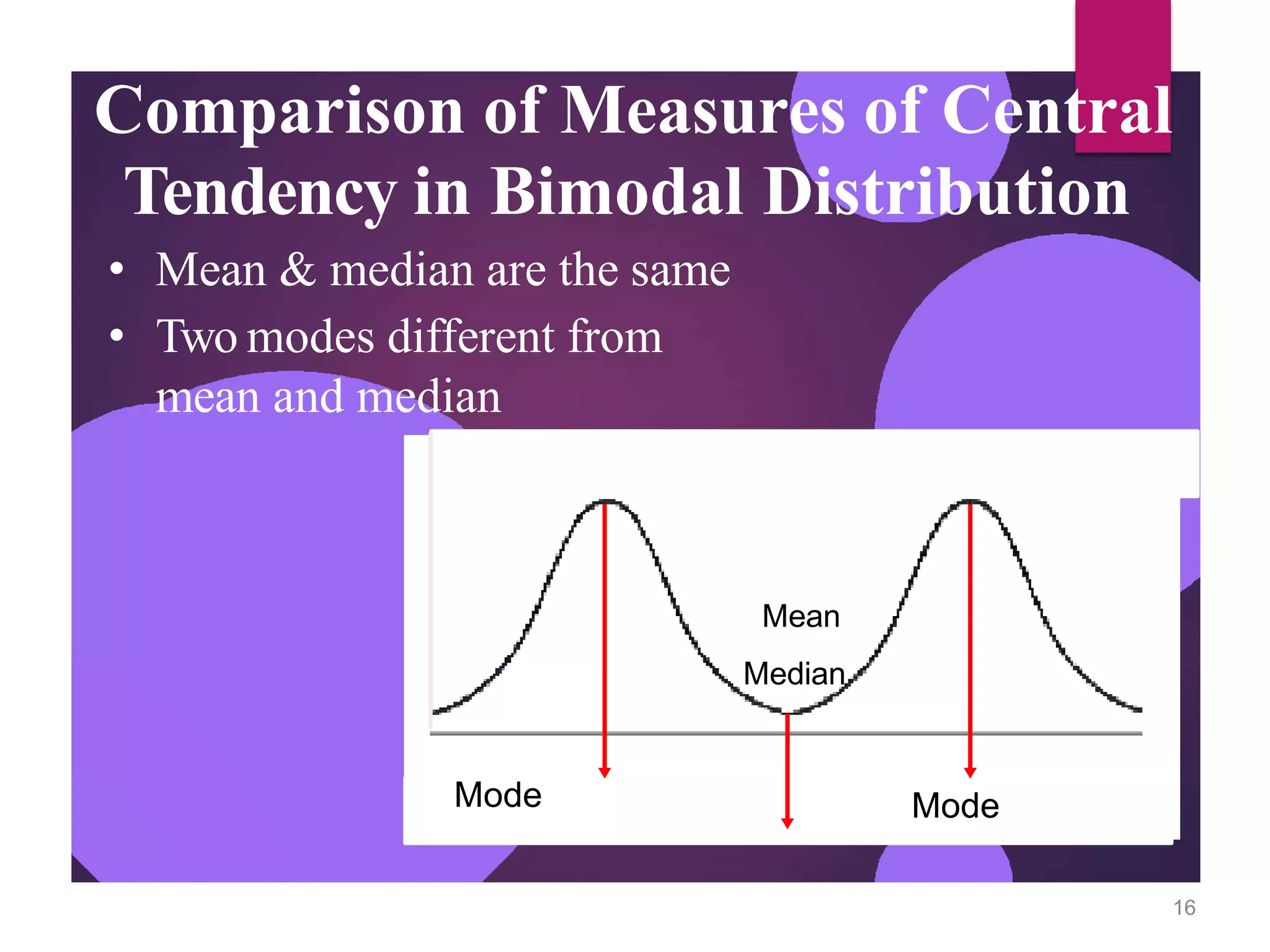 Comparison of Measures of Central
Tendency in Bimodal Distribution
• Mean & median are the same
• Two modes different from
mean and median
16
Mean
Median
Mode Mode
 