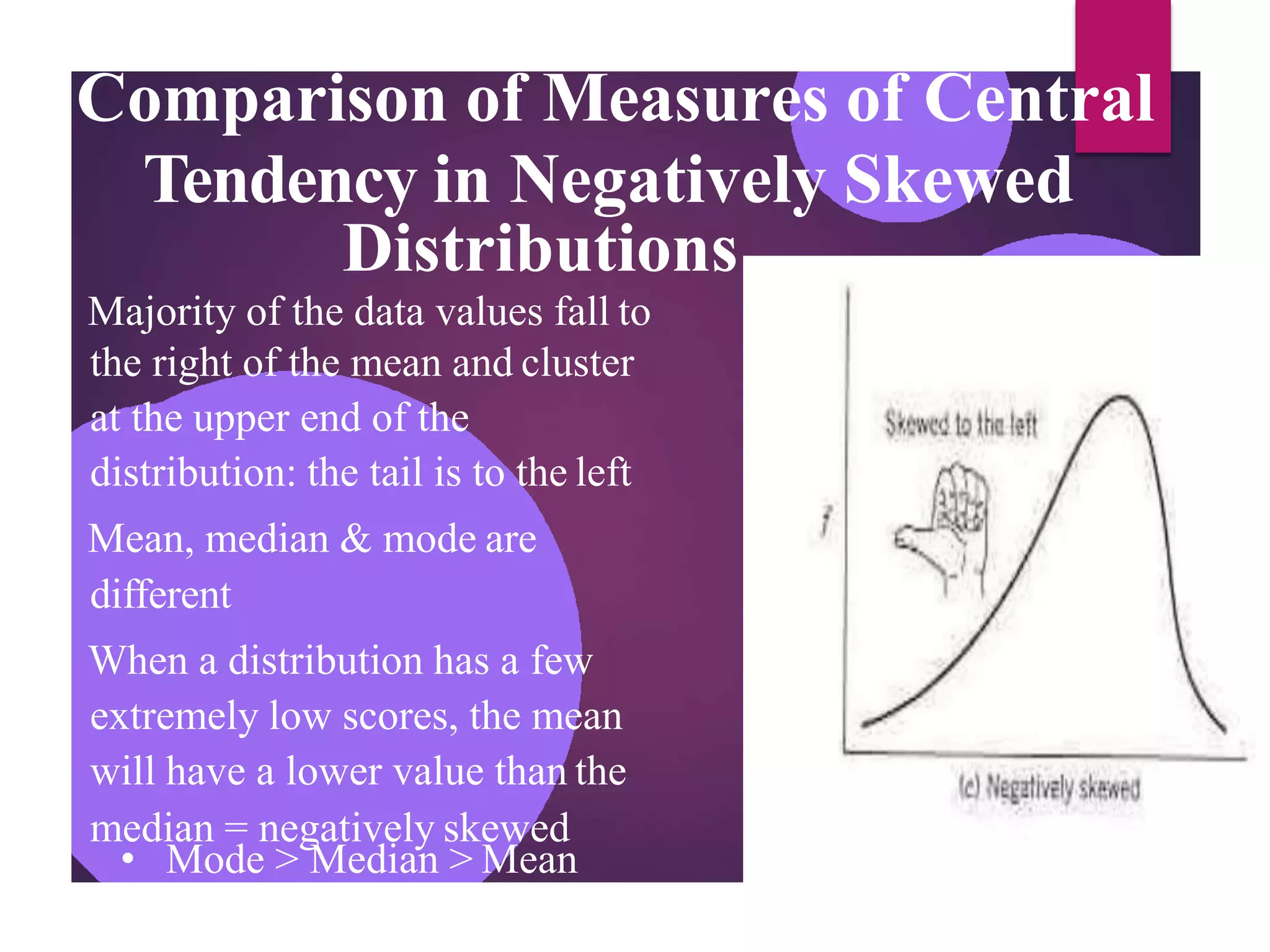 Comparison of Measures of Central
Tendency in Negatively Skewed
Distributions
Majority of the data values fall to
the right of the mean and cluster
at the upper end of the
distribution: the tail is to the left
Mean, median & mode are
different
When a distribution has a few
extremely low scores, the mean
will have a lower value than the
median = negatively skewed
• Mode > Median > Mean
 