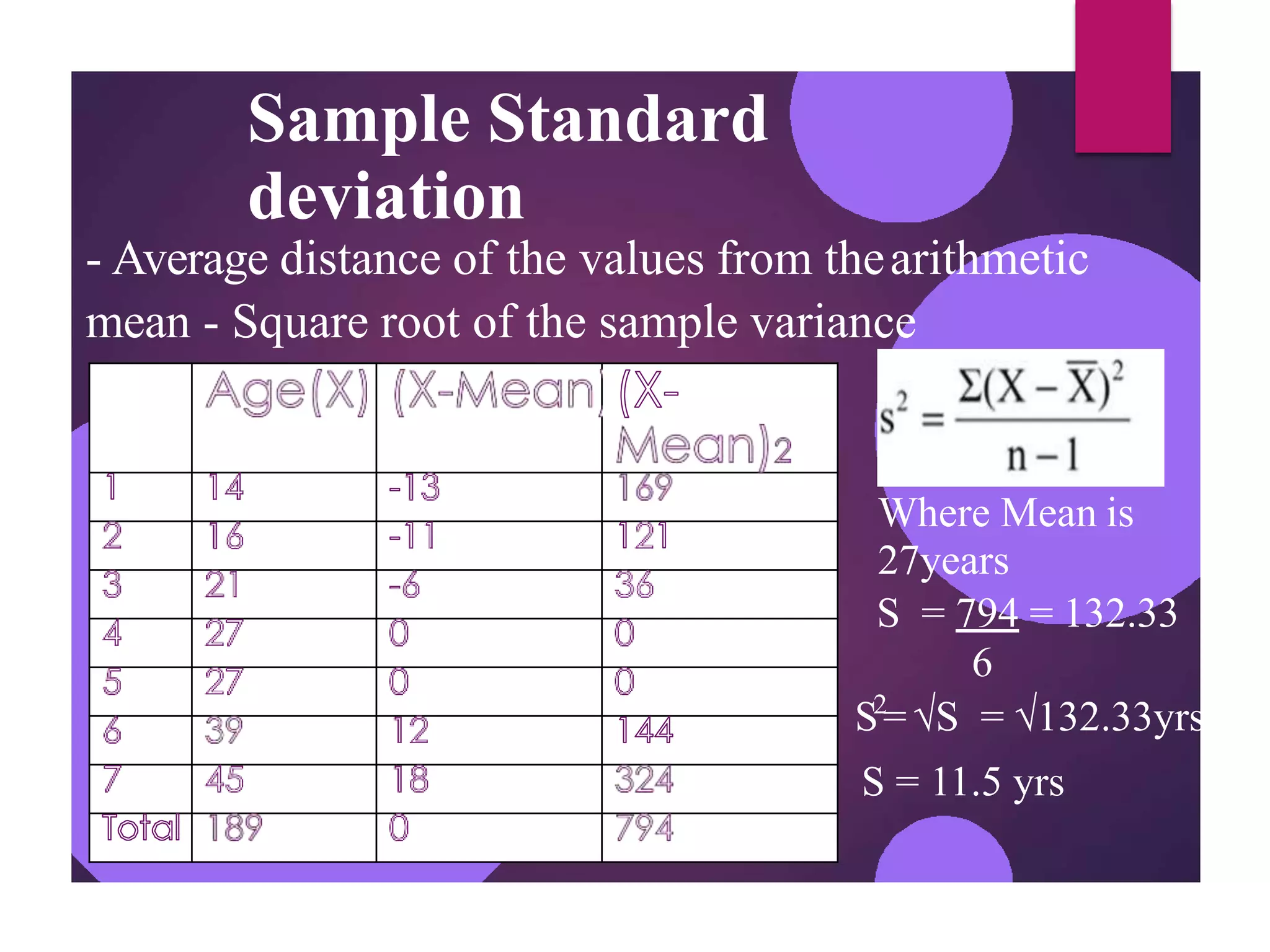 Sample Standard
deviation
- Average distance of the values from thearithmetic
mean - Square root of the sample variance
Where Mean is
27years
S = 794 = 132.33
6
S2
=√S = √132.33yrs
S = 11.5 yrs
 