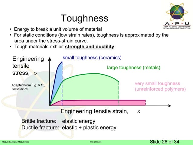 Mechanical properties of materials 1 ppt | PPT