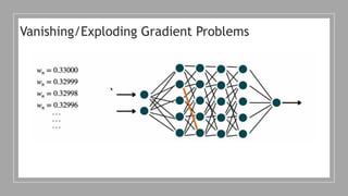 Lecture 3 MLP and Artificial Neural Network.pdf