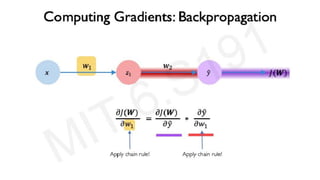 Lecture 3 MLP and Artificial Neural Network.pdf