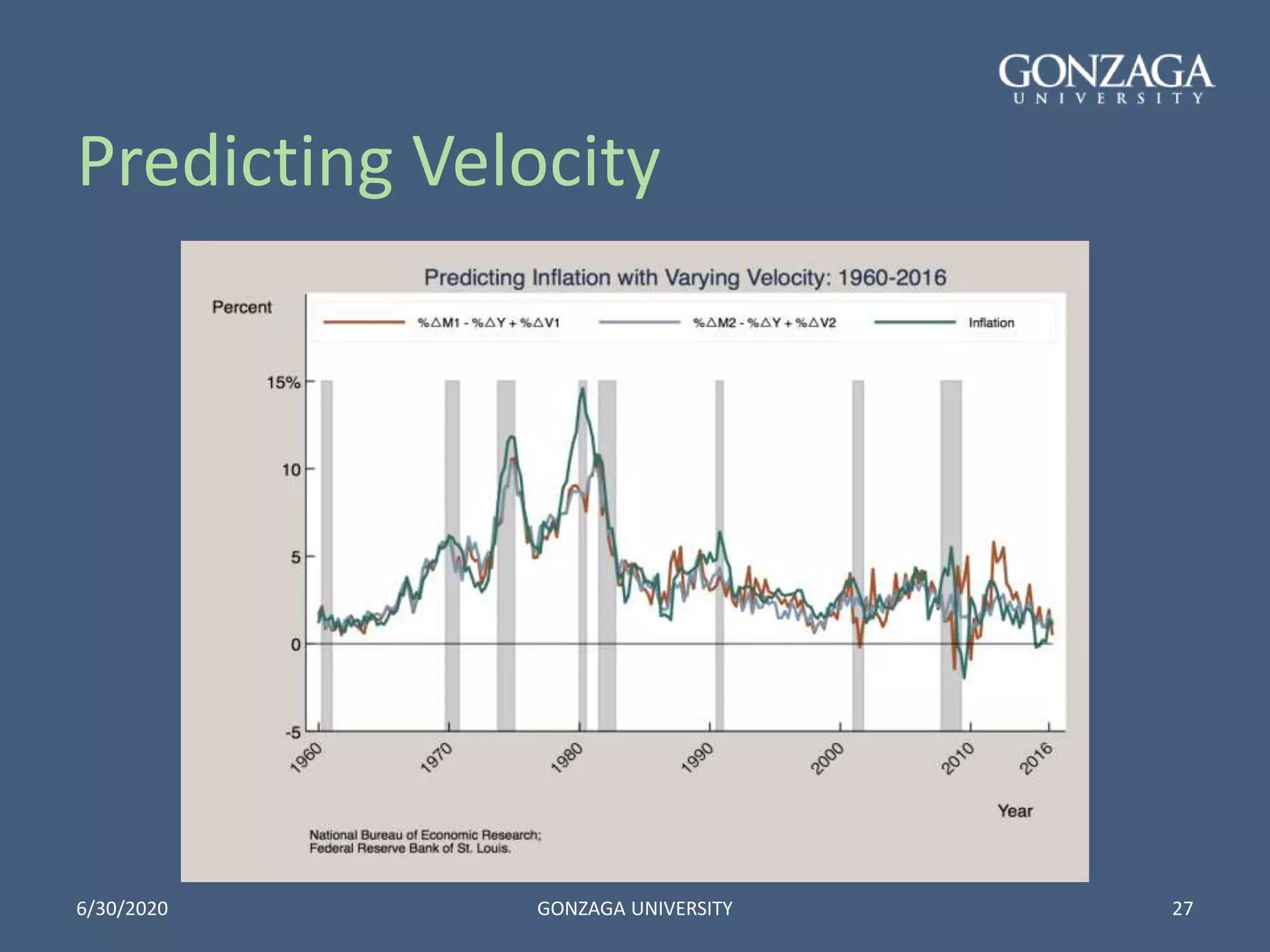 Predicting Velocity
6/30/2020 GONZAGA UNIVERSITY 27
 