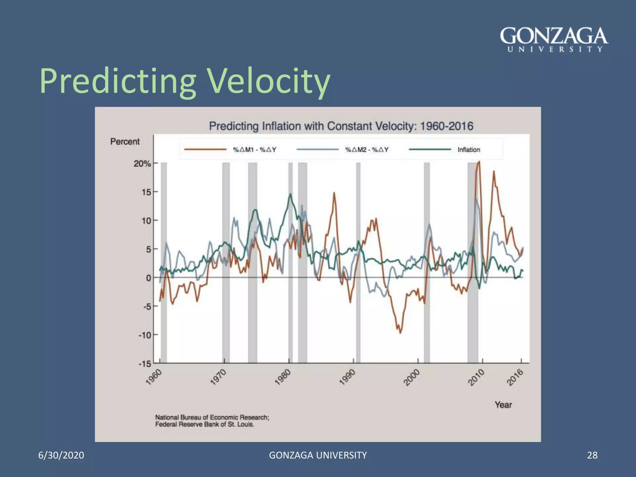 Predicting Velocity
6/30/2020 GONZAGA UNIVERSITY 28
 