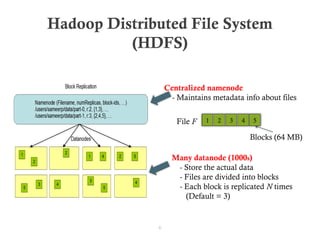 Lecture_3_:- MapReduce Computation on HDFS.pptx