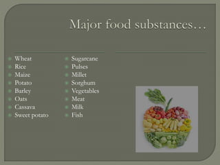  Wheat
 Rice
 Maize
 Potato
 Barley
 Oats
 Cassava
 Sweet potato
 Sugarcane
 Pulses
 Millet
 Sorghum
 Vegetables
 Meat
 Milk
 Fish
 