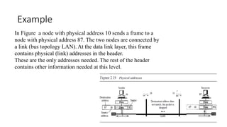 Lecture 3 network of Data comunication.pptx