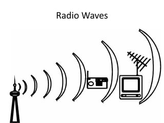 Radio Waves
 