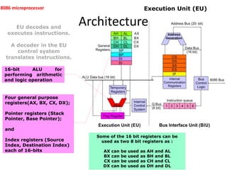 introduction to Architecture of 8086 and it's application | PPTX