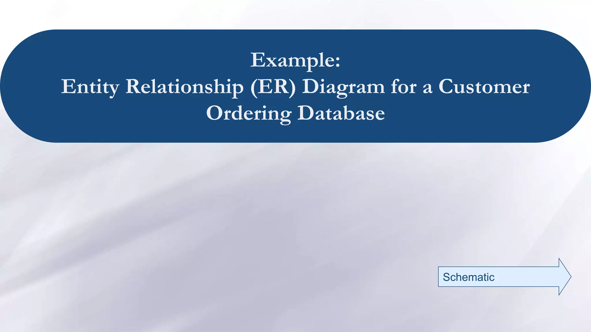 Example:
Entity Relationship (ER) Diagram for a Customer
Ordering Database
Schematic
 