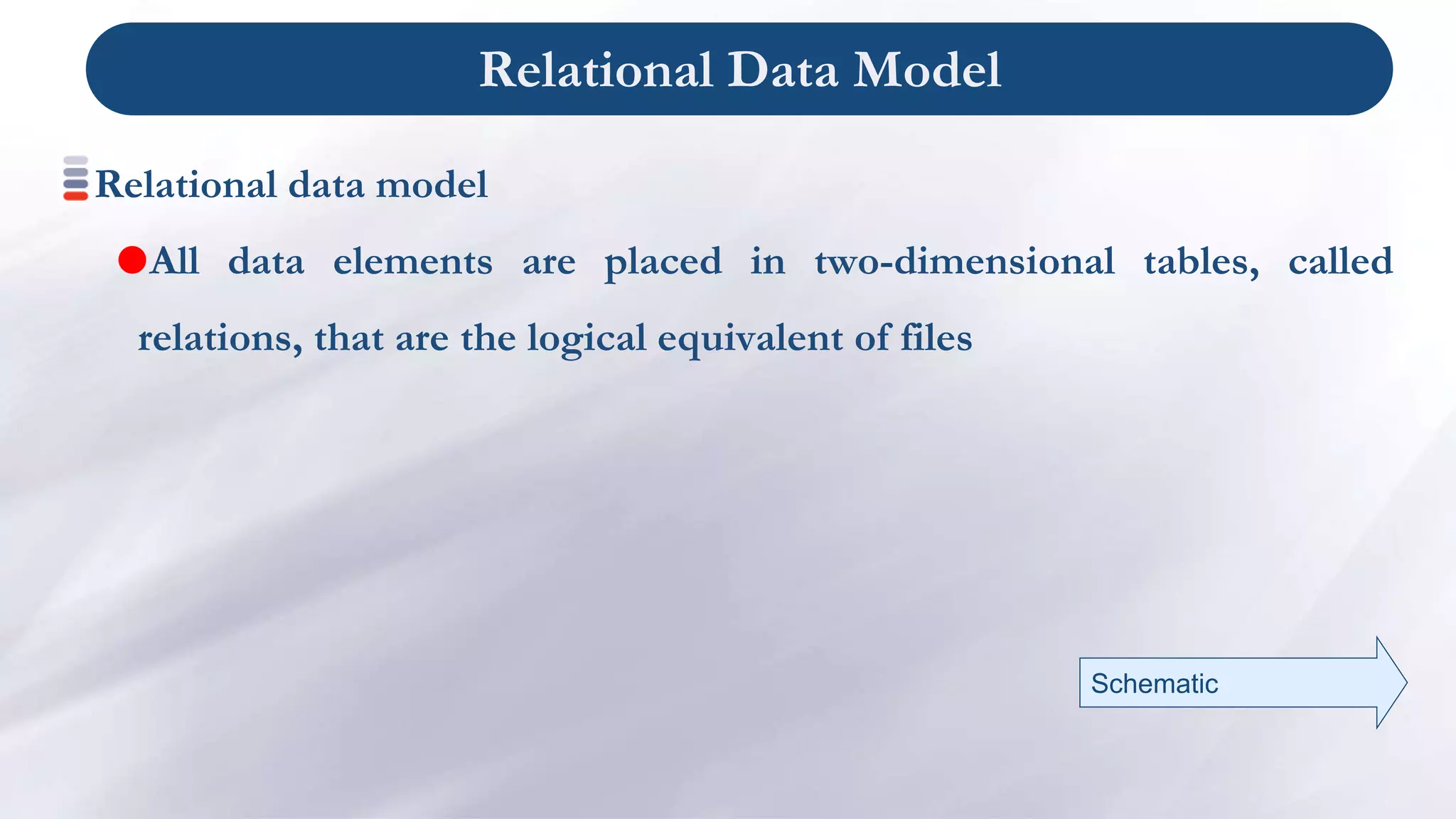 Relational Data Model
Relational data model
All data elements are placed in two-dimensional tables, called
relations, that are the logical equivalent of files
Schematic
 