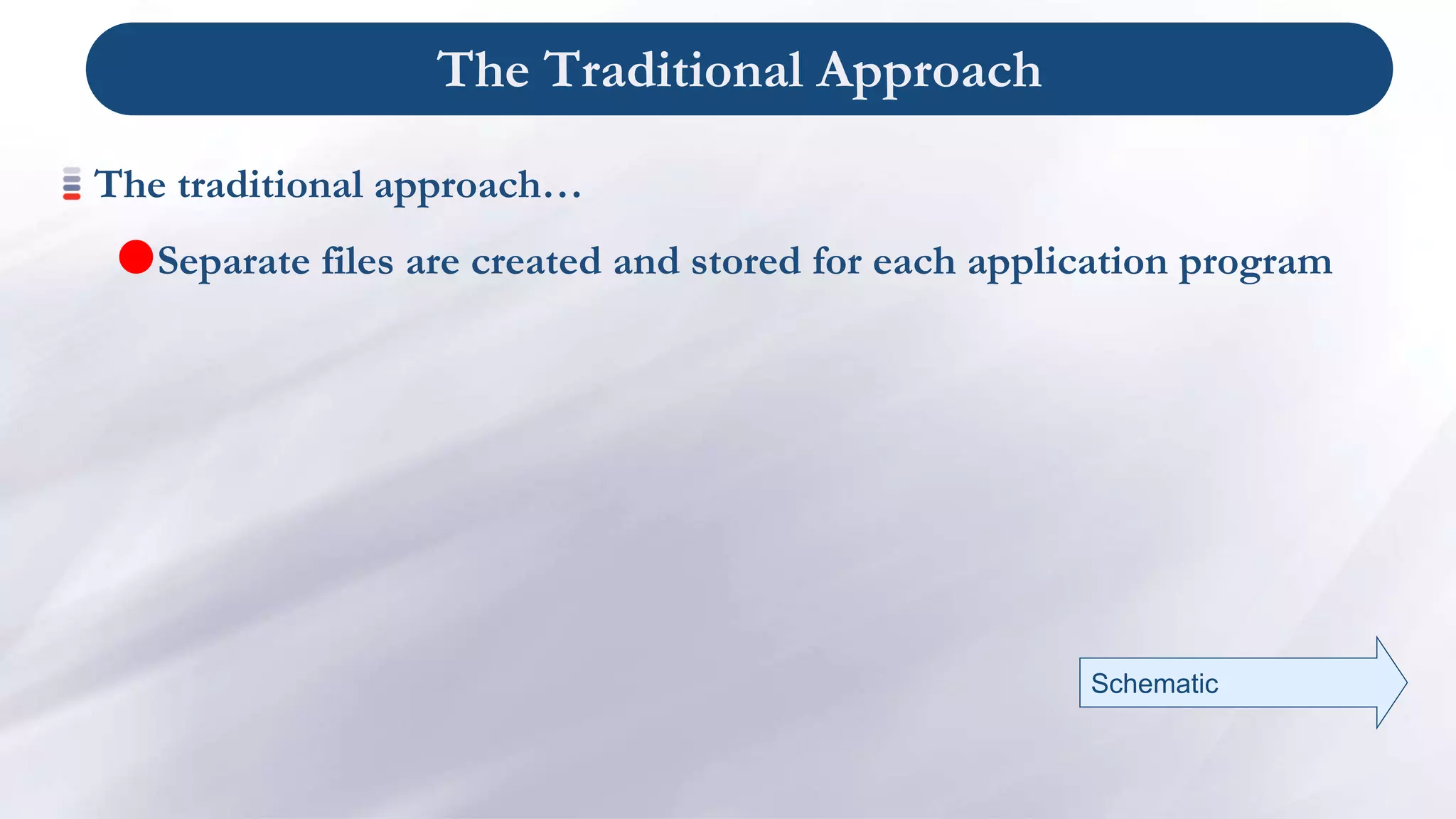The Traditional Approach
The traditional approach…
Separate files are created and stored for each application program
Schematic
 