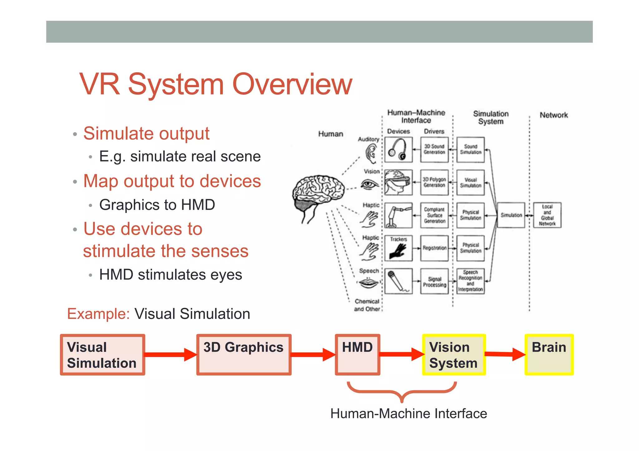 VR System Overview
•  Simulate output
•  E.g. simulate real scene
•  Map output to devices
•  Graphics to HMD
•  Use devices to
stimulate the senses
•  HMD stimulates eyes
Visual
Simulation
3D Graphics HMD Vision
System
Brain
Example: Visual Simulation
Human-Machine Interface
 
