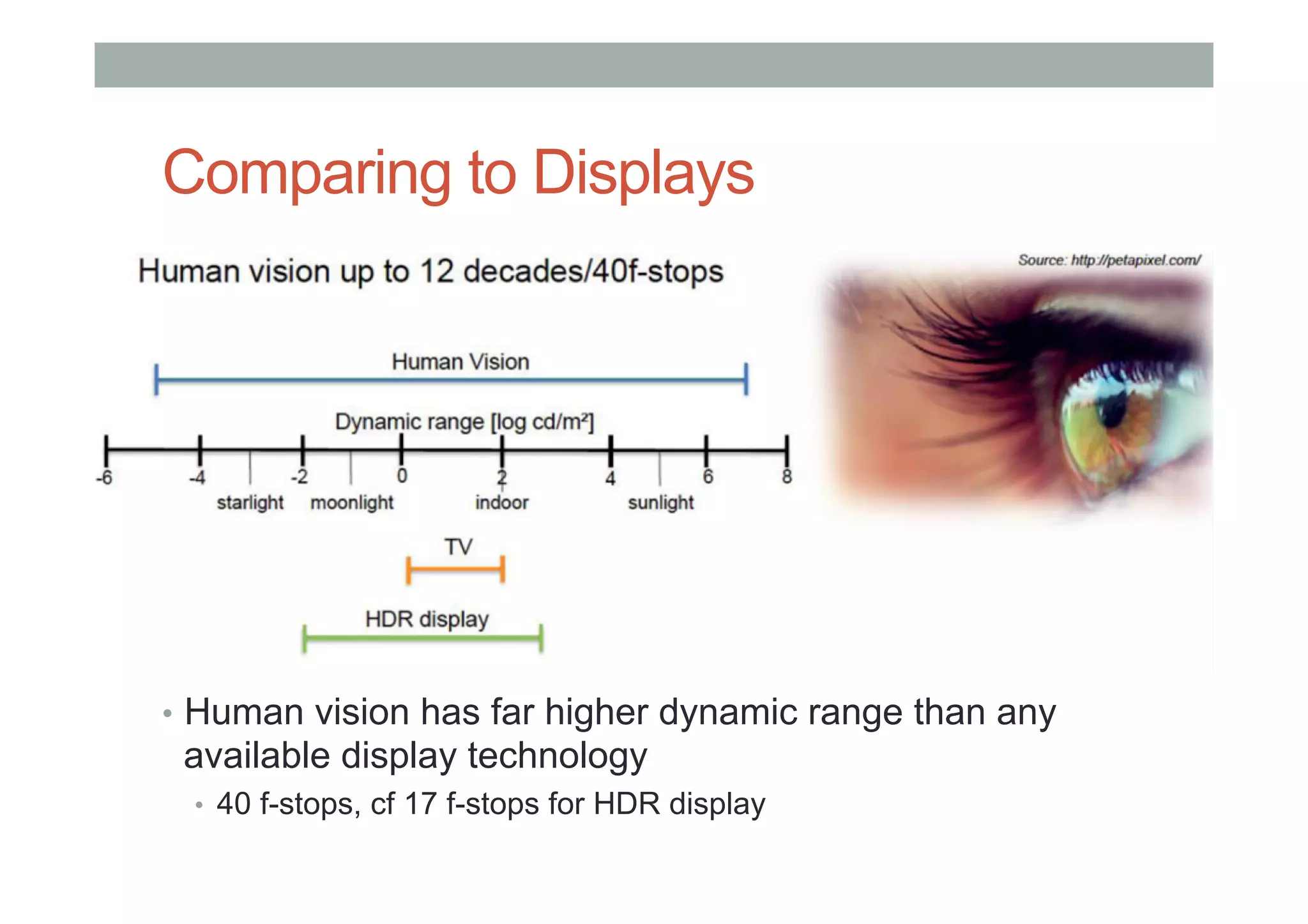 Comparing to Displays
•  Human vision has far higher dynamic range than any
available display technology
•  40 f-stops, cf 17 f-stops for HDR display
 