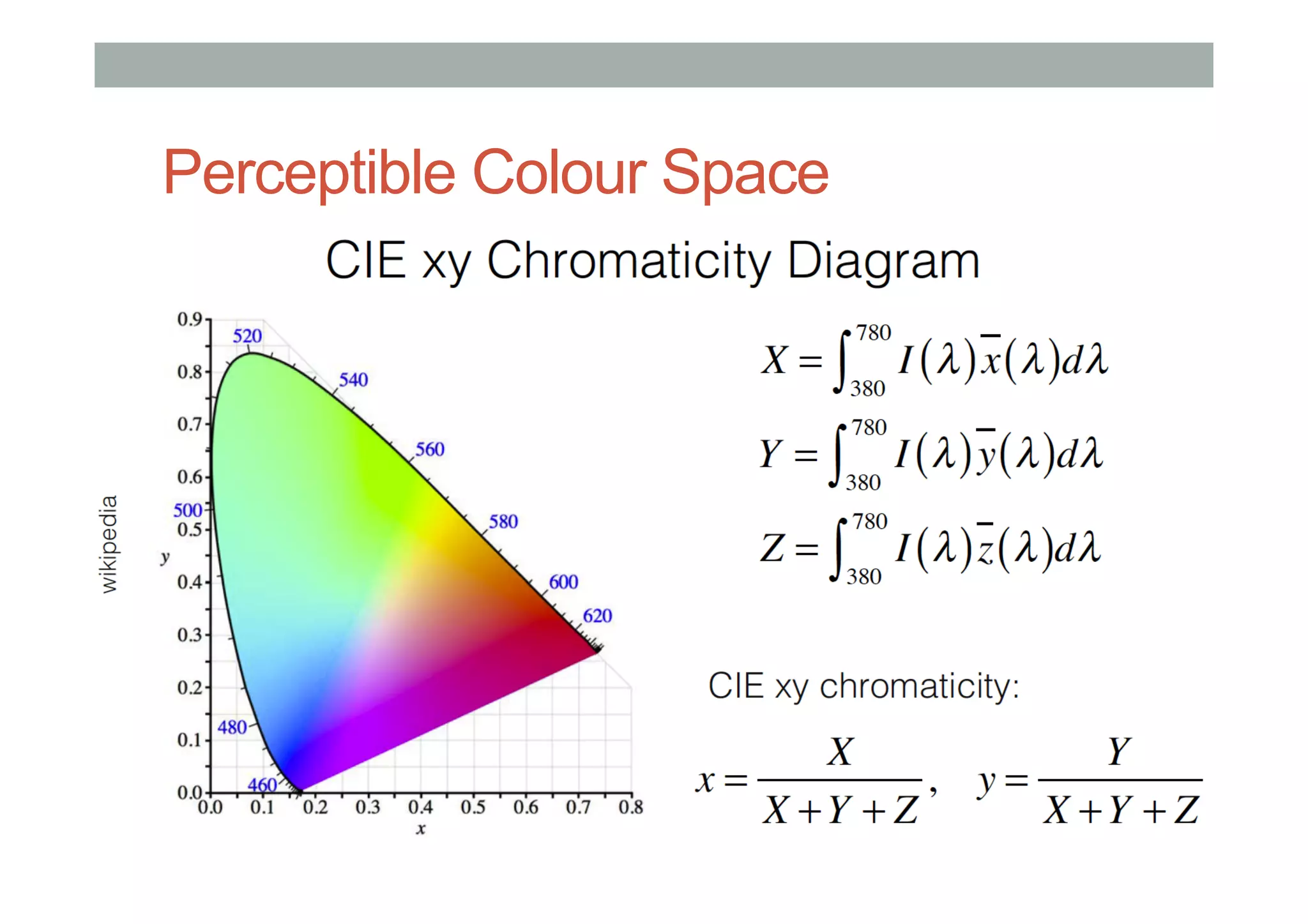 Perceptible Colour Space
 