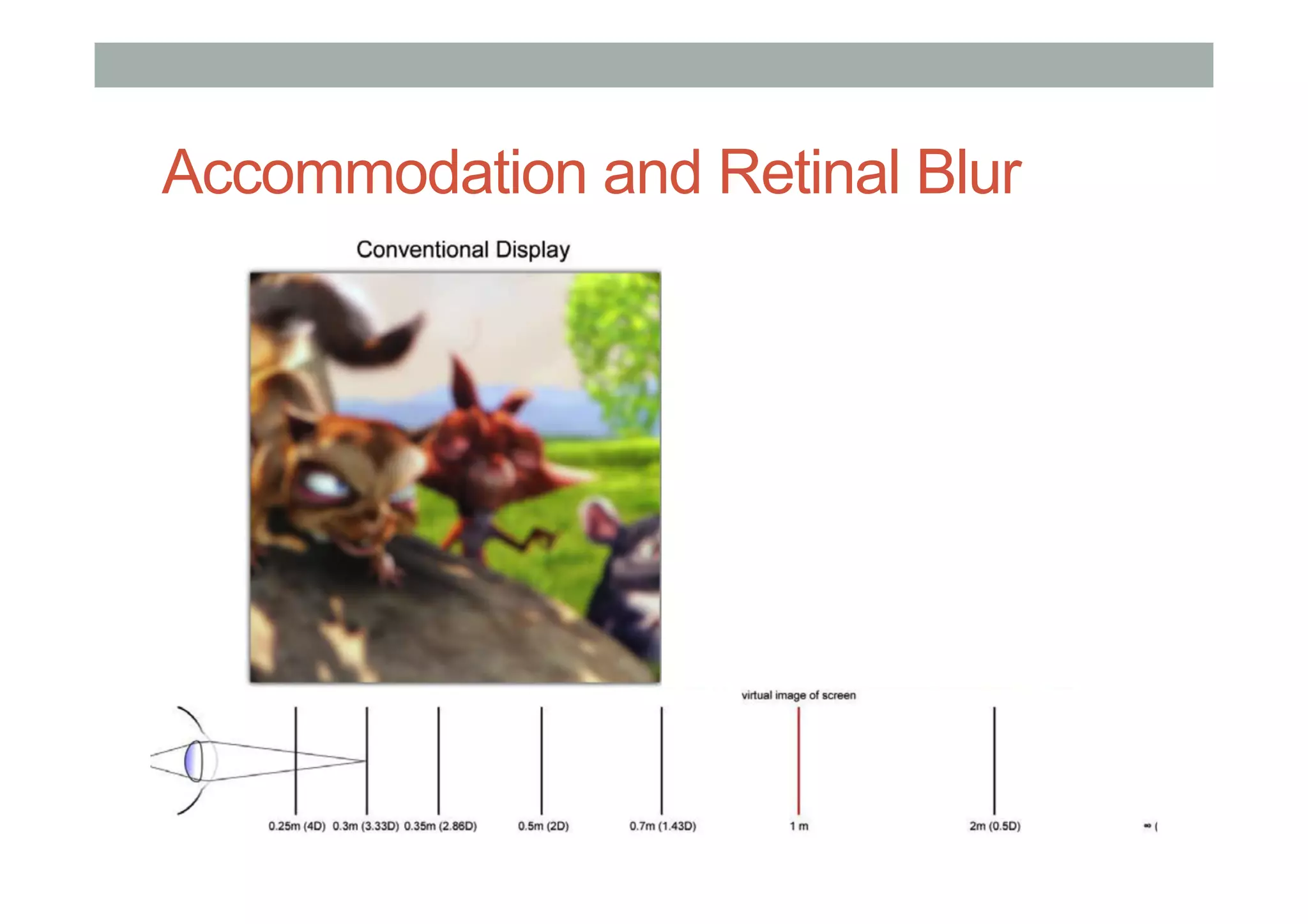 Accommodation and Retinal Blur
 